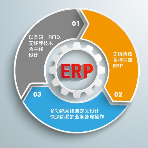 ERP軟件財務系統(tǒng)先進企業(yè)管理思想